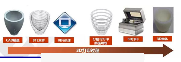 【全面了解】广州白云工商技师学院3D打印技术专业 - 白云黑科技