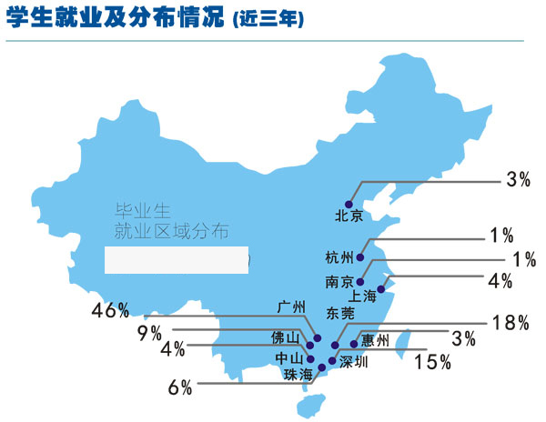 广州白云工商高级技工学校就业主要在哪些地区？