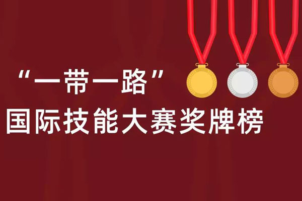一带一路国际技能大赛奖牌榜：中国队以10金4银3铜位居第一