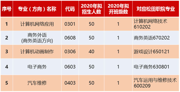 广州白云工商技师学院三二分段有哪些专业可以报读？