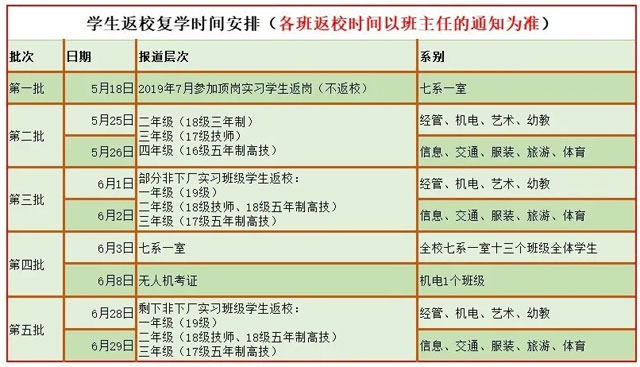 【2020年开学时间】广州白云工商高级技工学校学生分期分批返校安排通知