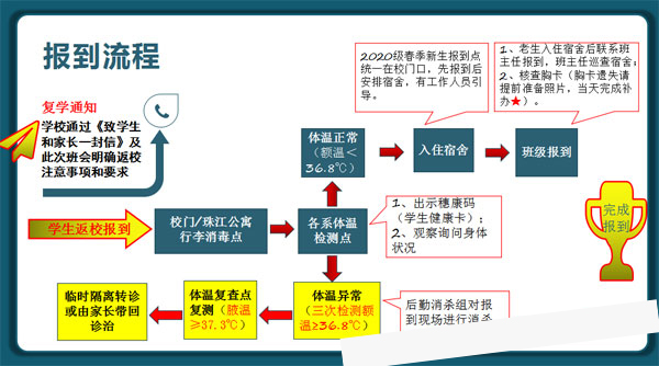 广州白云工商高级技工学校开学报到流程