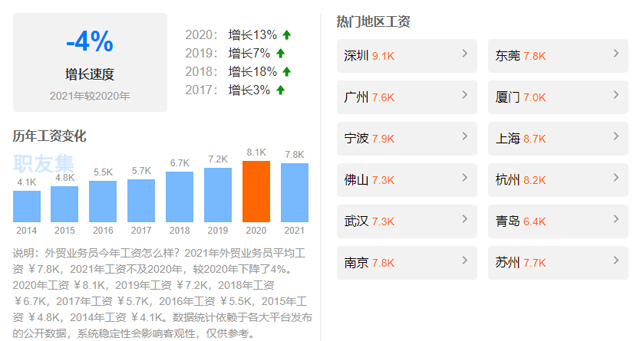 国际贸易专业