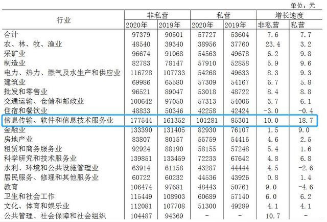 计算机网络应用技术