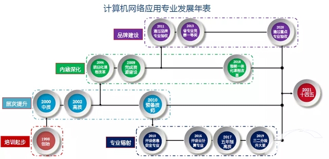 计算机网络应用技术