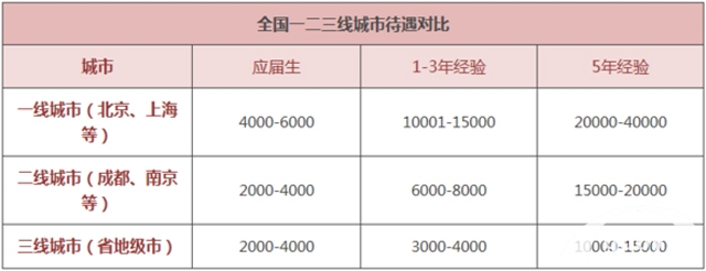 广州白云工商技师学院会计专业介绍插图21