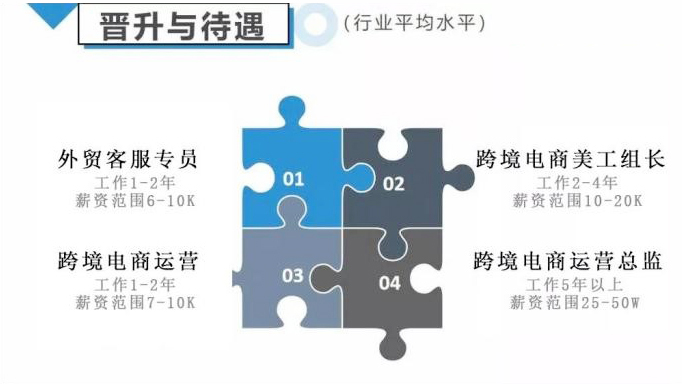 跨境电子商务-广州市白云工商技师学院2023专业介绍插图15