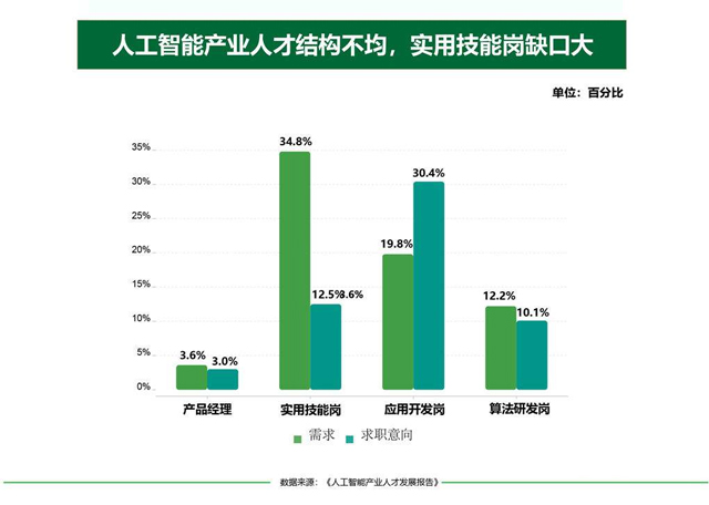 人工智能技术应用-广州市白云工商技师学院2023专业介绍插图8