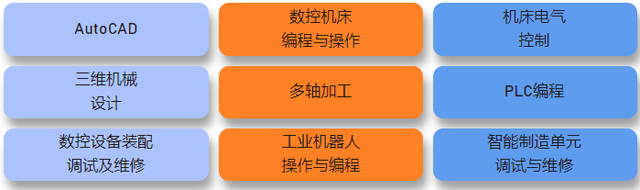 智能制造技术应用-广州市白云工商技师学院2023专业介绍插图1