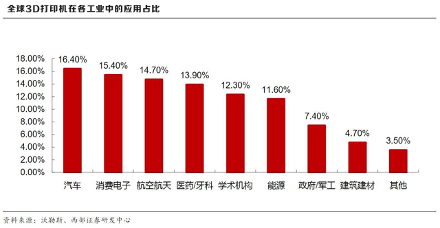 广州白云工商高级技工学校3D打印技术应用专业介绍