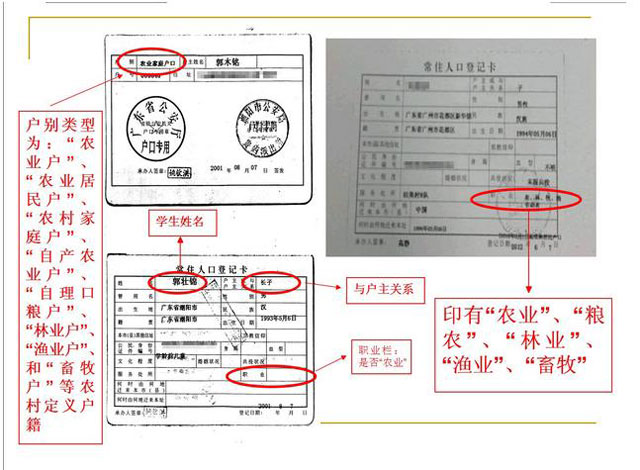 符合减免学费户口所在地