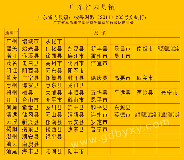 广东省67个特定县城地区