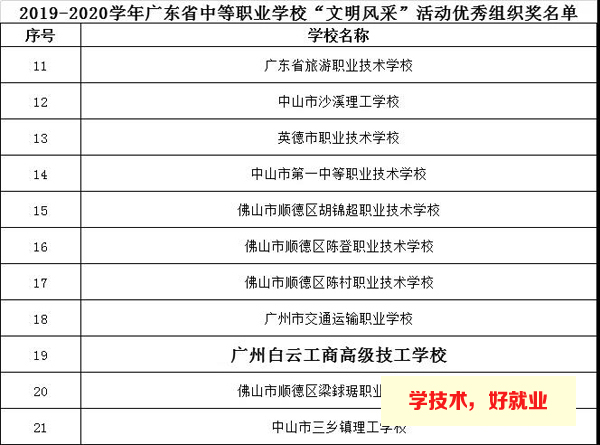 省中等职业学校文明风采活动，广州白云工商技师学院获奖最多