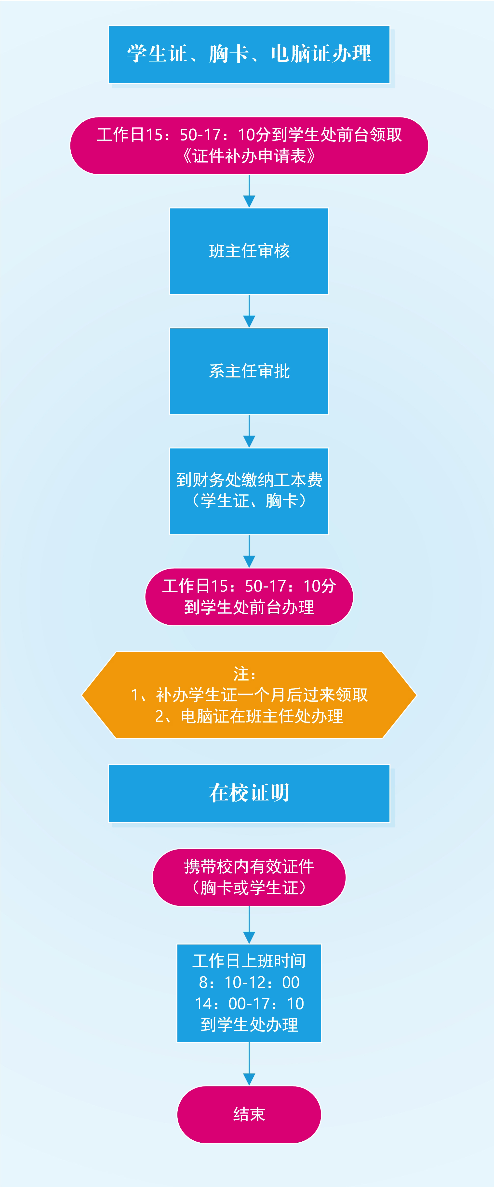 广州市白云工商技师学院学生证件办理流程