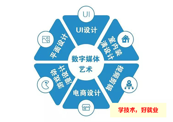 【2021年春招】广州白云工商技师学院数字媒体艺术专业介绍