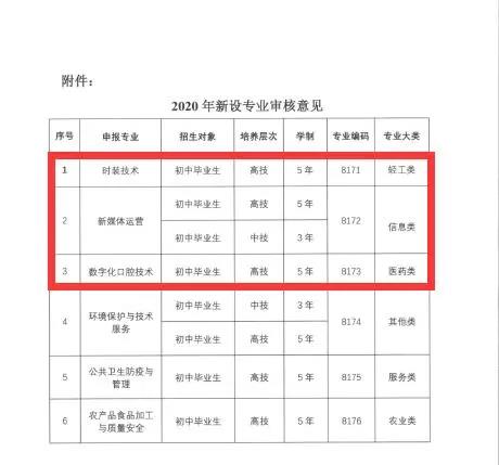 广州白云工商技师学院数字口腔专业
