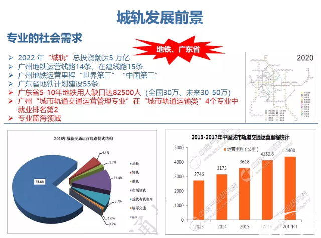 2023广州有轨道交通中职学校有哪些插图2