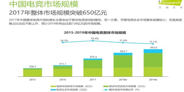 电子竞技赛事运营学校-广东电竞学校在哪里