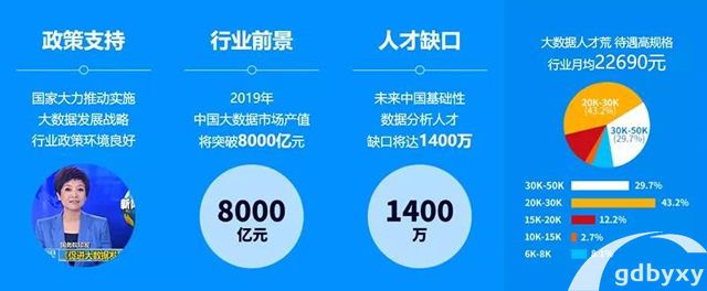 2023广东计算机应用职校